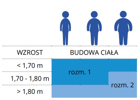 Orteza ręczna typu Dessault Immo Vest 2441 THUASNE