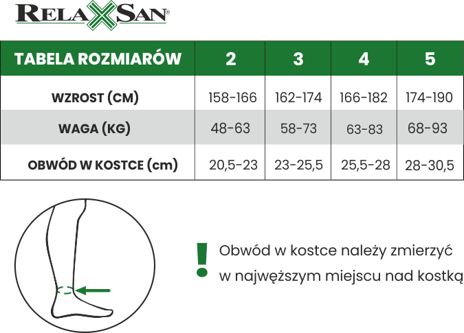 Dob&oacute;r rozmiaru relaxsan microfiber basic