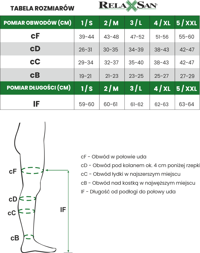 tabela doboru rozmiaru relaxsan medicale soft