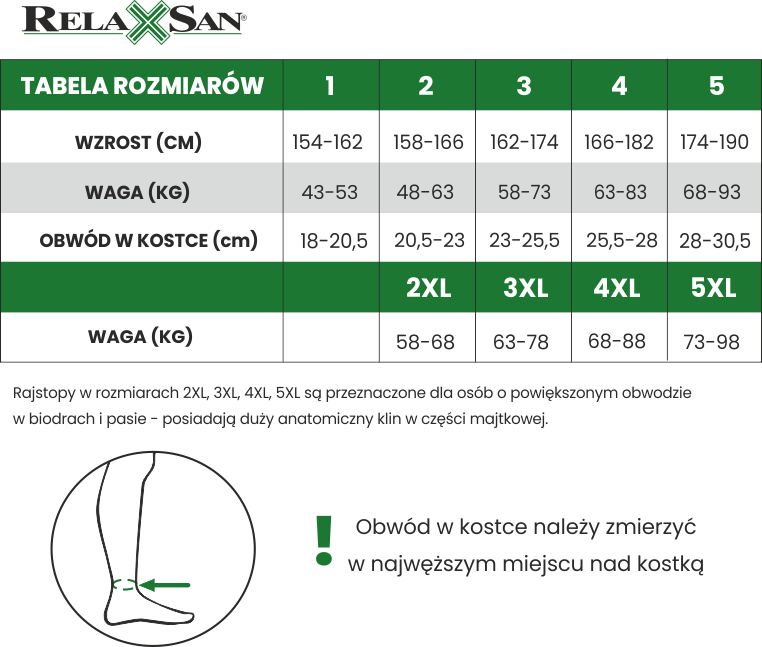 tabela doboru rozmiarów relaxsan basic